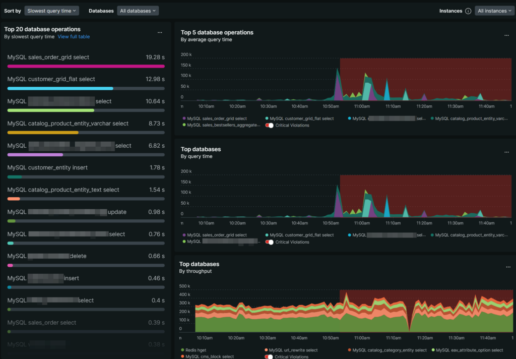 Databases en NewRelic
