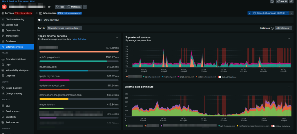 Listado de tiempos de respuesta en la sección External Services de New Relic APM