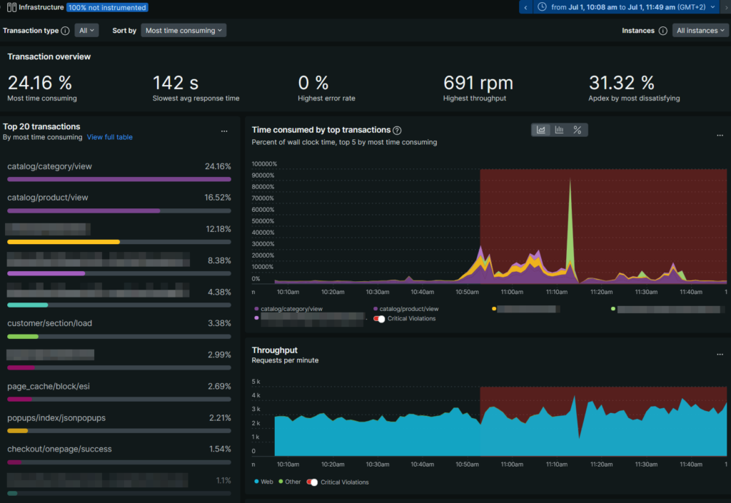 tiempos de respuesta de peticiones externas Newrelic
