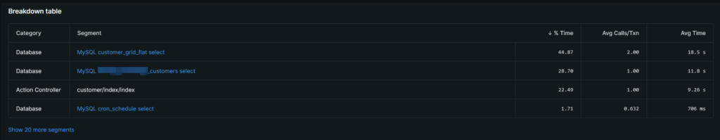 APM de New Relic – Consumo medio y frecuencia de operaciones internas en una transacción